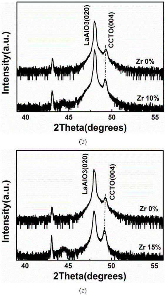 A kind of preparation method of cacu3ti4o12 film doped with zirconium