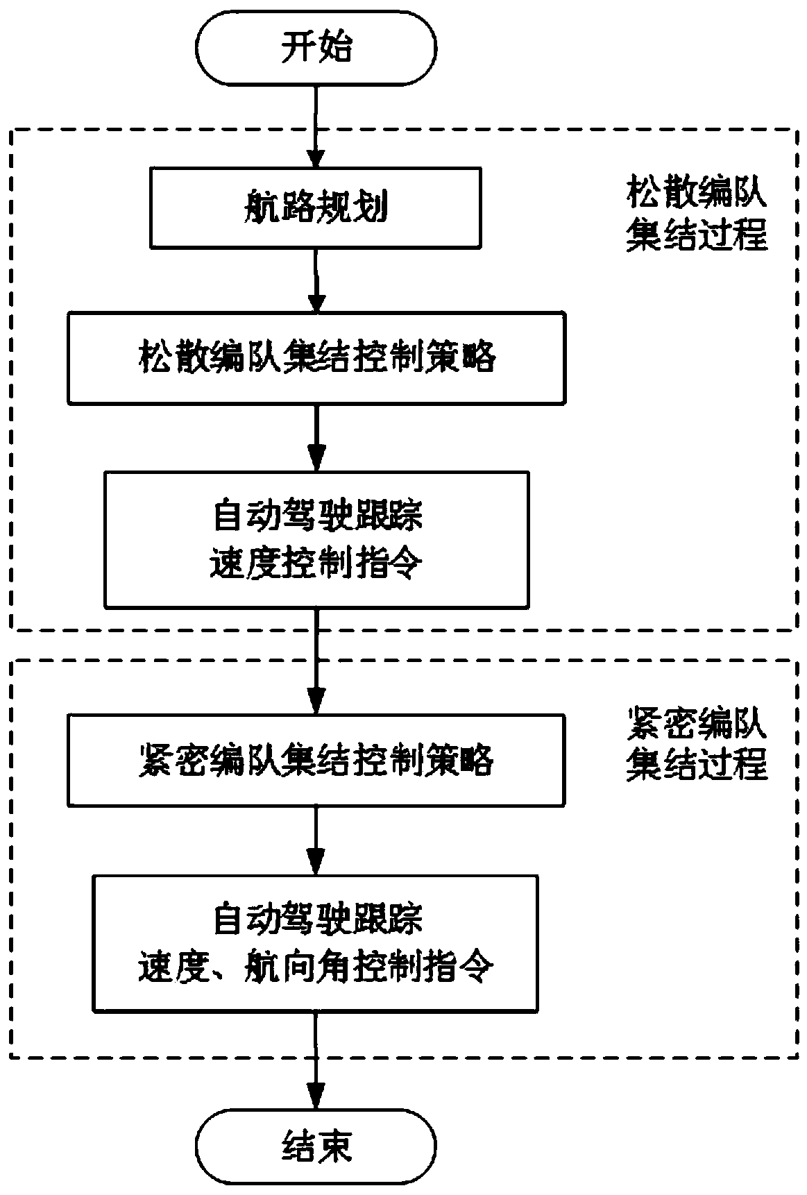 Aggregated-distributed control method of multi-unmanned-aerial-vehicle task area