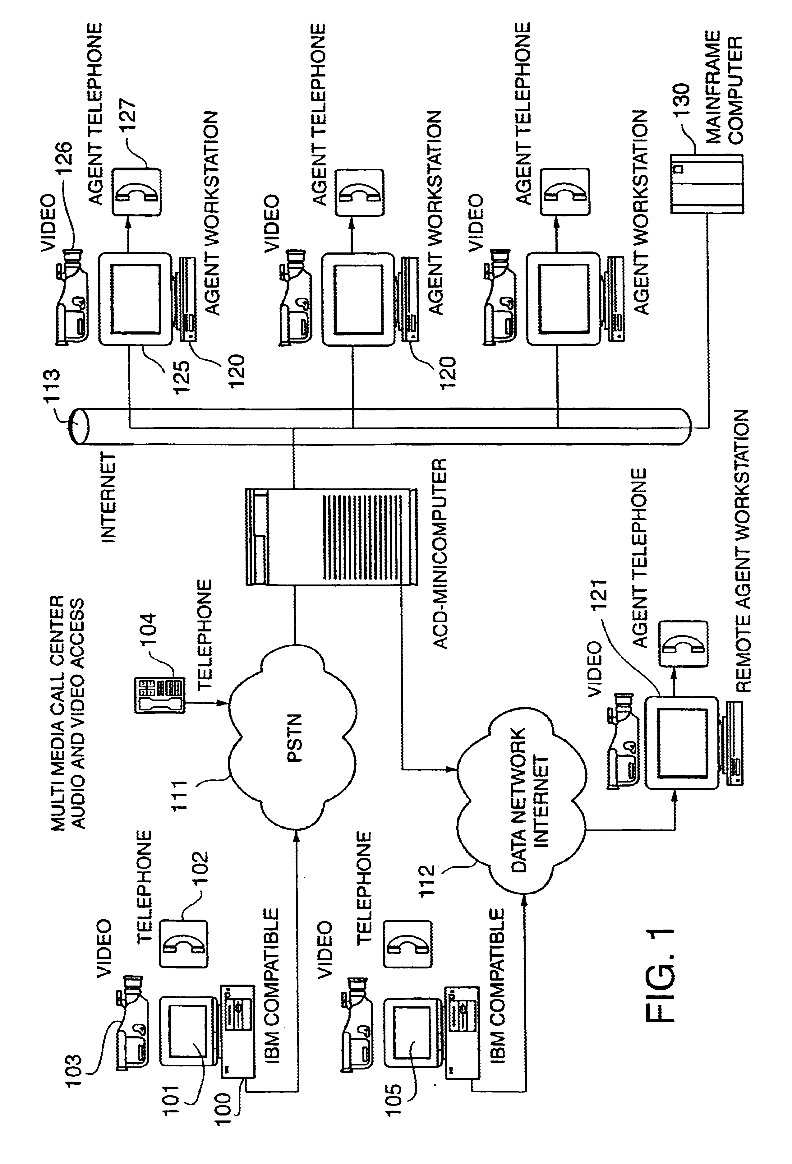 Multimedia telecommunication automatic call distribution system using internet/PSTN call routing