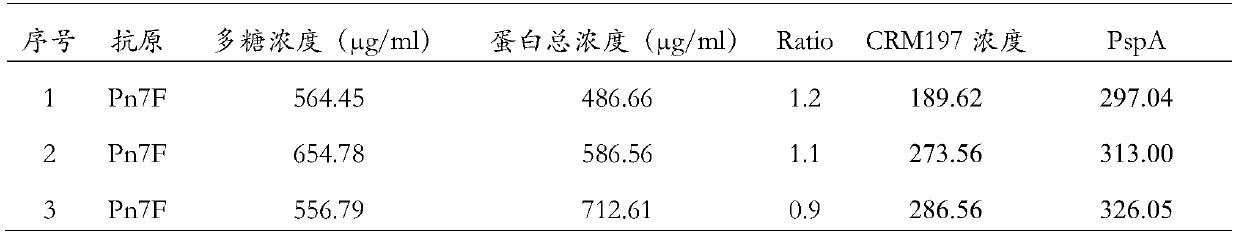 A kind of pneumococcal polysaccharide protein conjugated vaccine and preparation method thereof