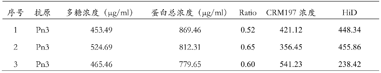 A kind of pneumococcal polysaccharide protein conjugated vaccine and preparation method thereof