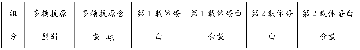 A kind of pneumococcal polysaccharide protein conjugated vaccine and preparation method thereof