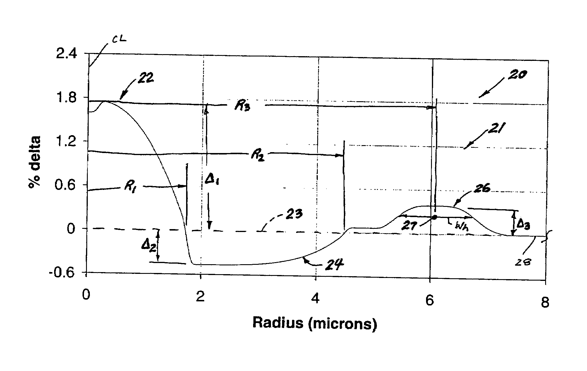 Large kappa dispersion compensating fiber and transmission system