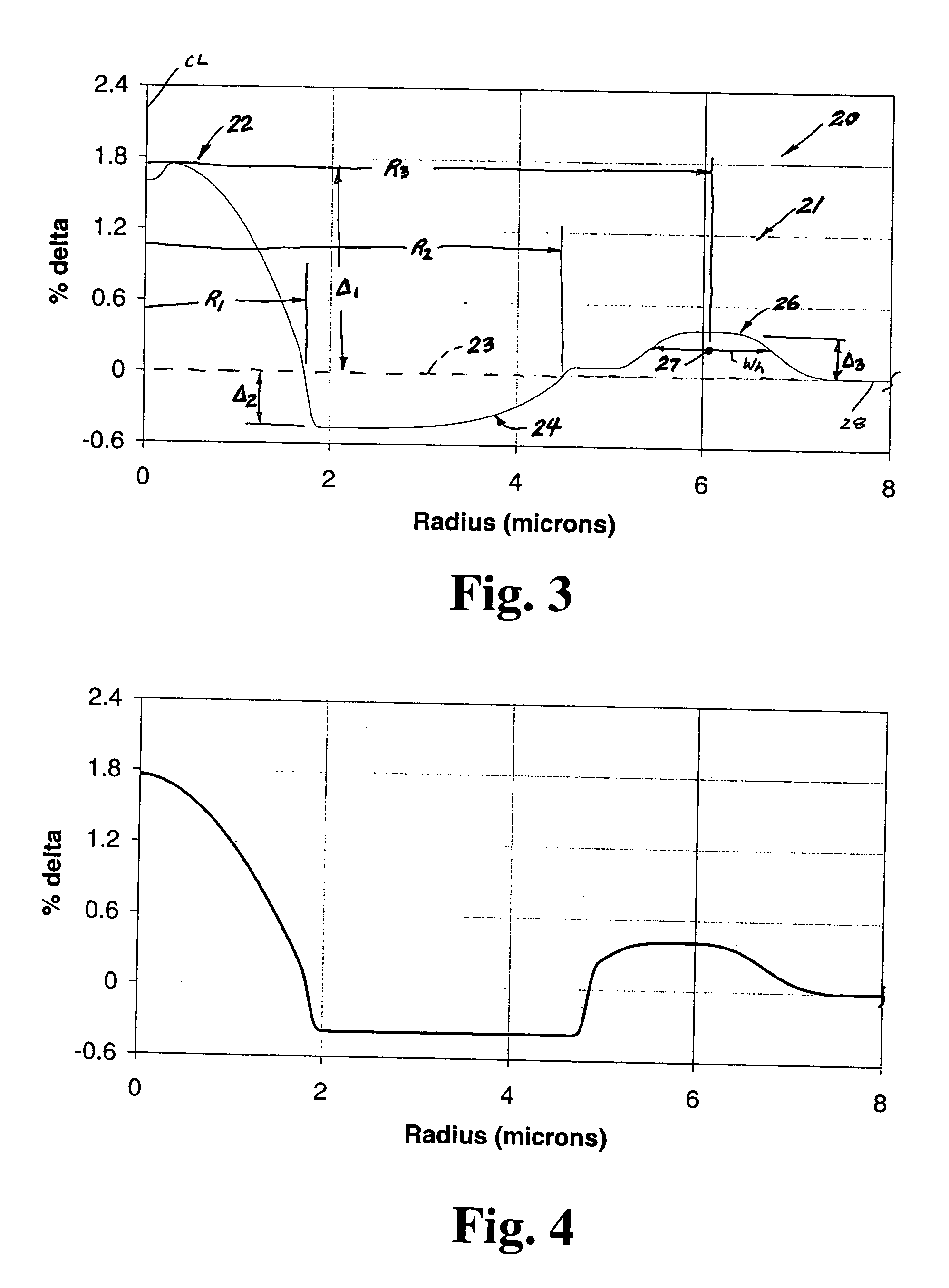 Large kappa dispersion compensating fiber and transmission system