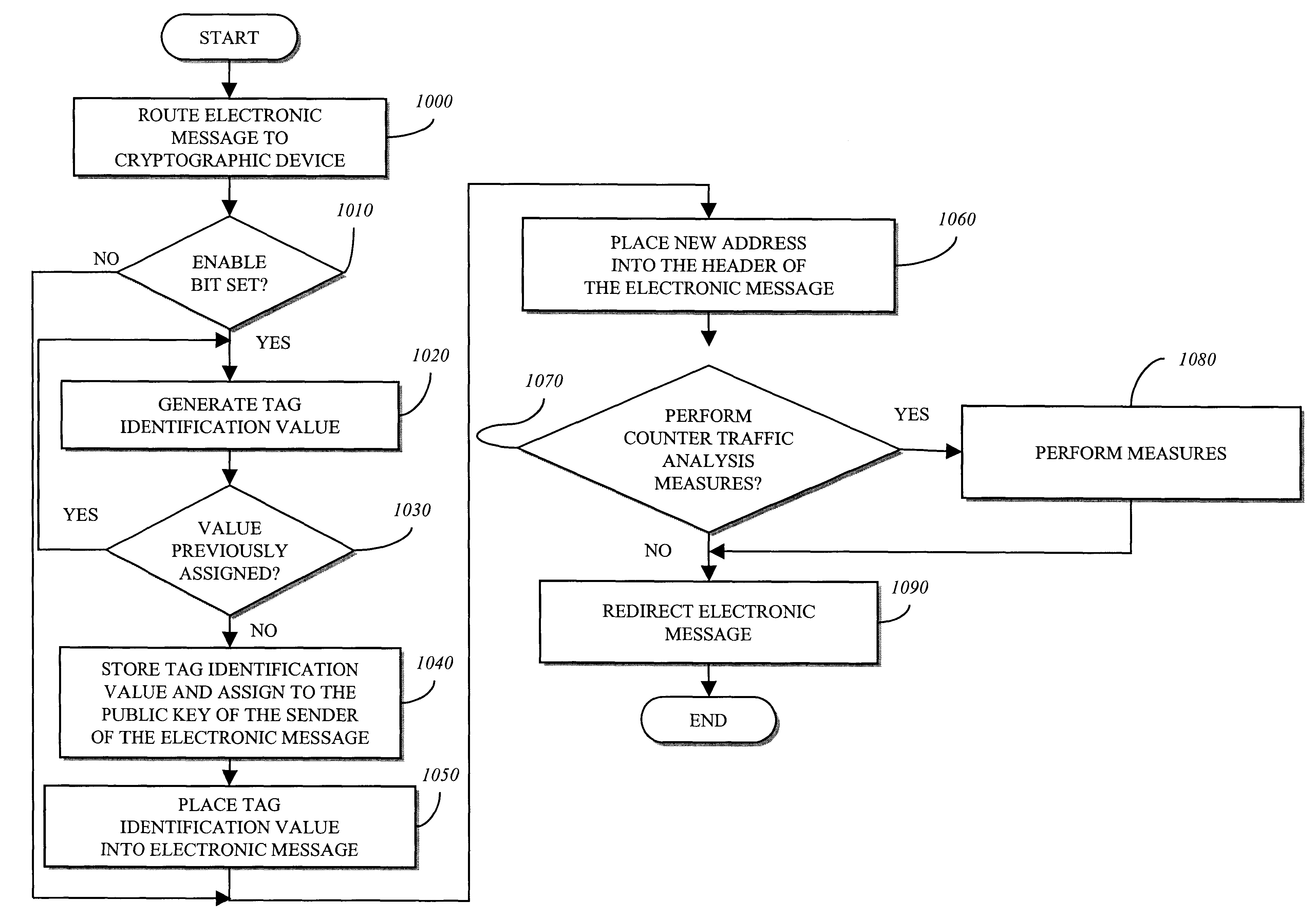 Anonymity server