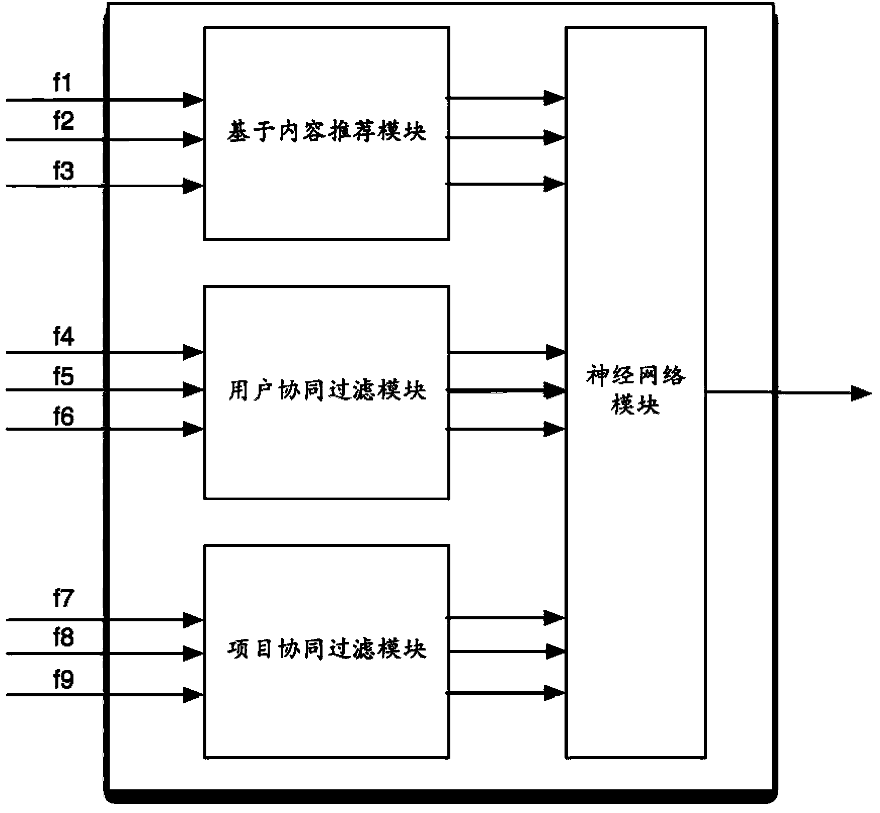 Teaching resource personalization recommendation method based on neural network