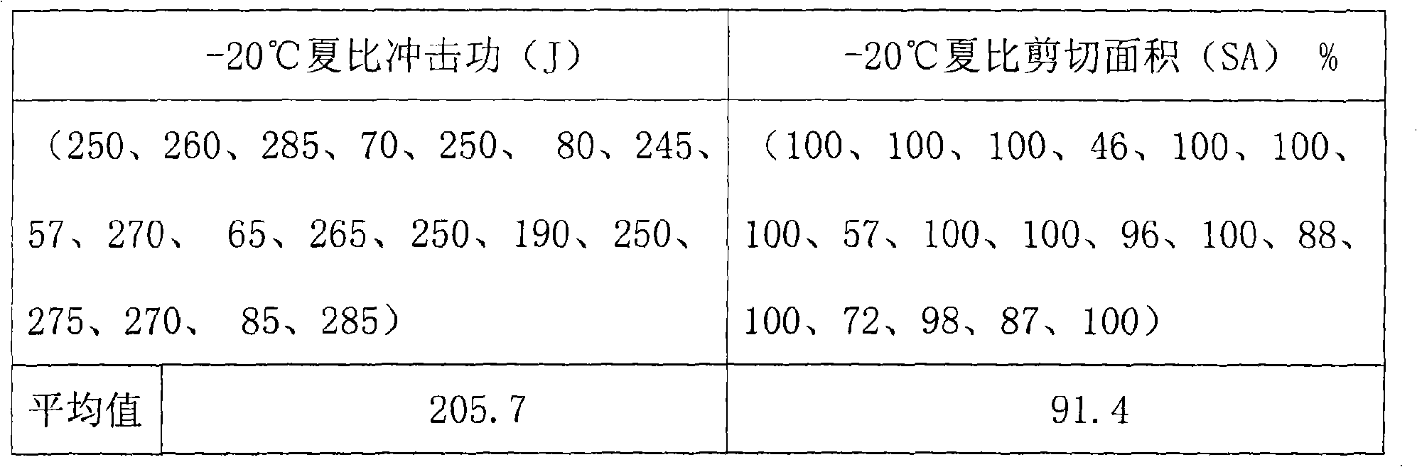 Pipeline steel with good and stable low-temperature flexibility and method for rolling hot rolled coils thereof