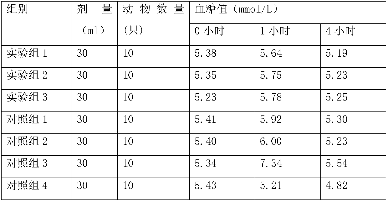 American eleutherine rhizome drink with function of reducing hypertension, hyperglycemia and hyperlipidemia, and preparation method of American eleutherine rhizome drink