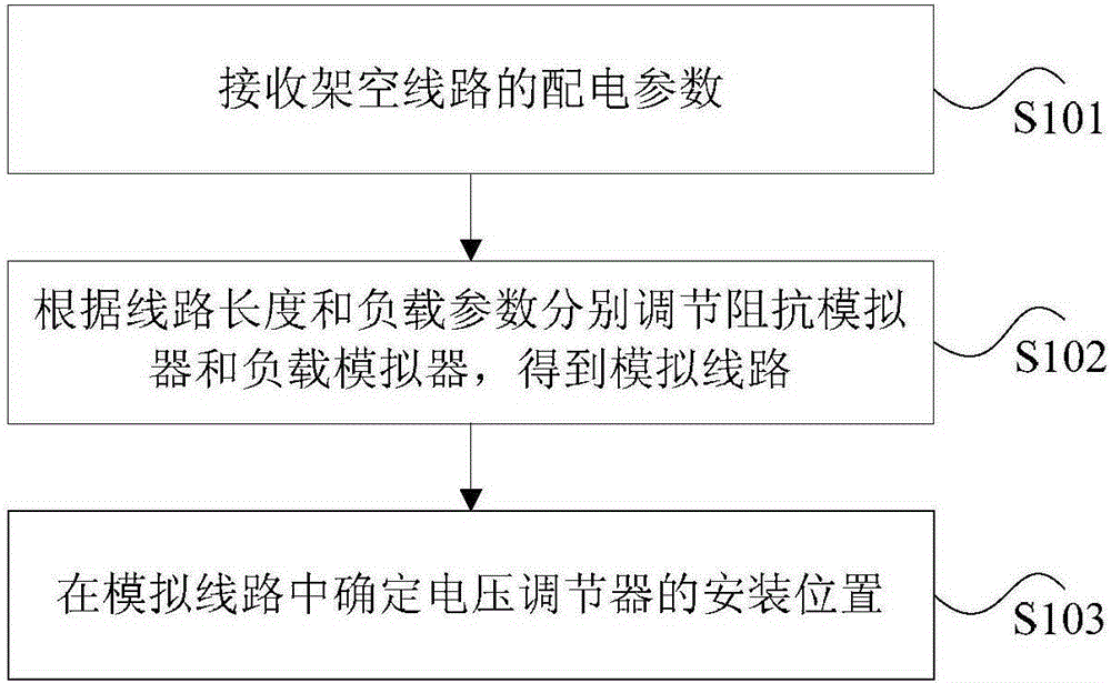 Determination method and determination device for installation position of voltage regulator in overhead line