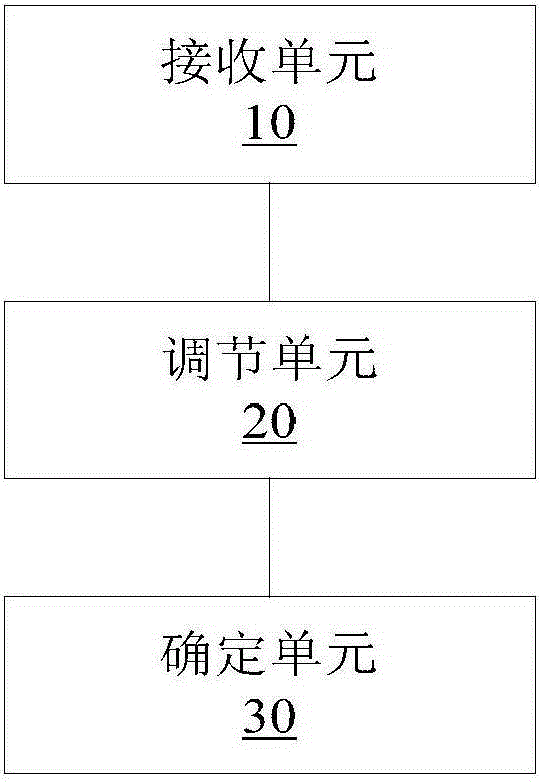 Determination method and determination device for installation position of voltage regulator in overhead line