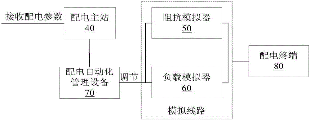 Determination method and determination device for installation position of voltage regulator in overhead line