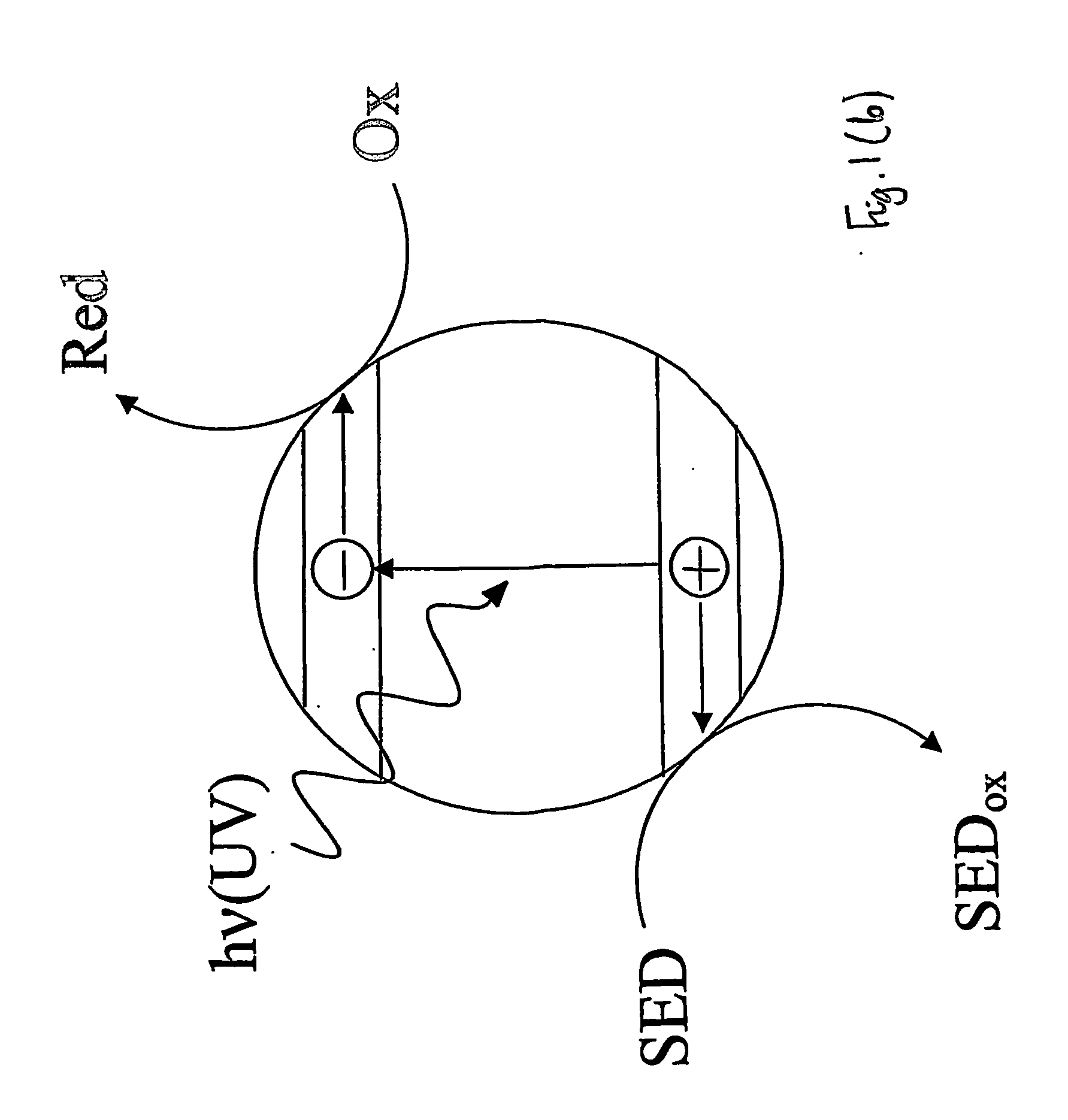 Indicator for detecting a photocatalyst