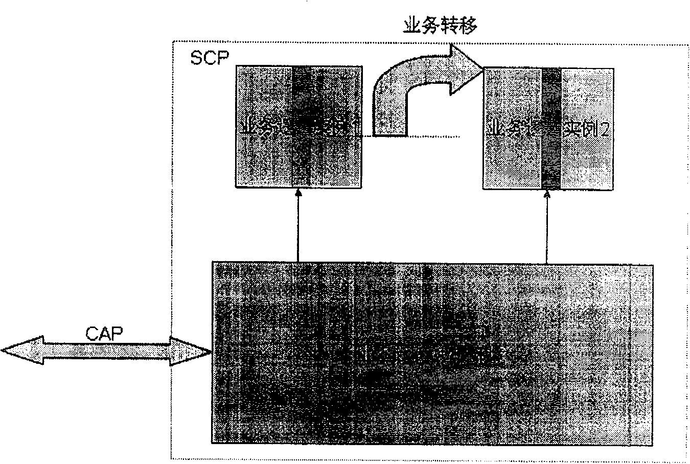 Cross-service control point call forwarding method