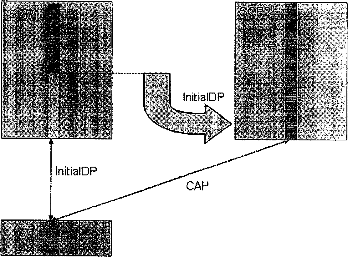 Cross-service control point call forwarding method