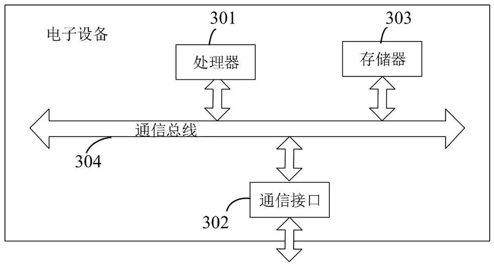 Unmanned vehicle path planning method and device