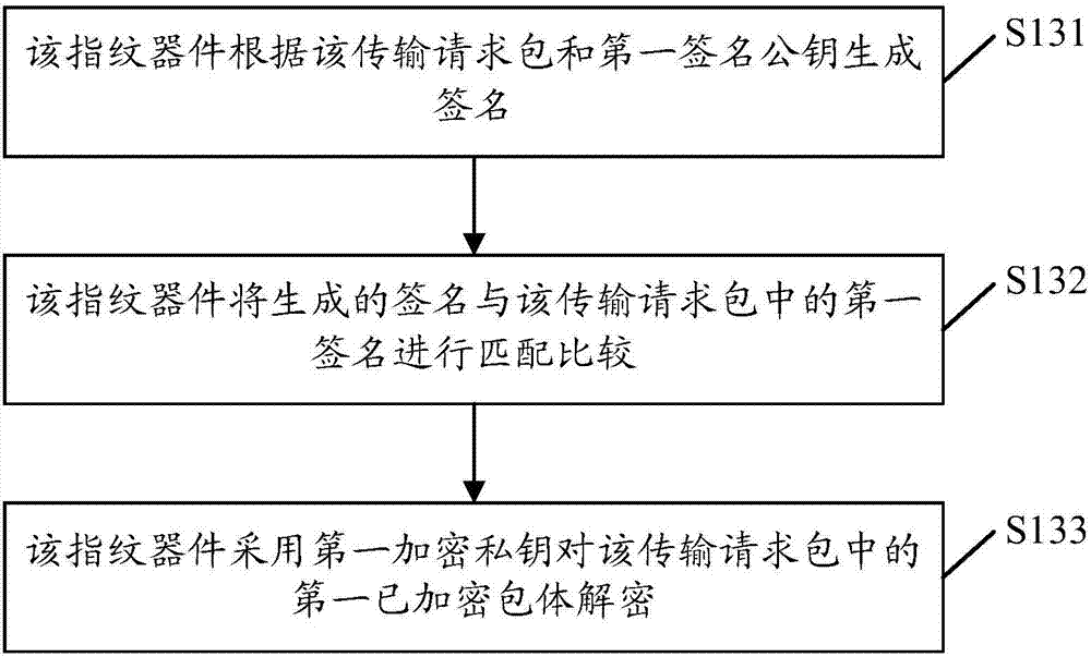 Fingerprint information obtaining method and terminal