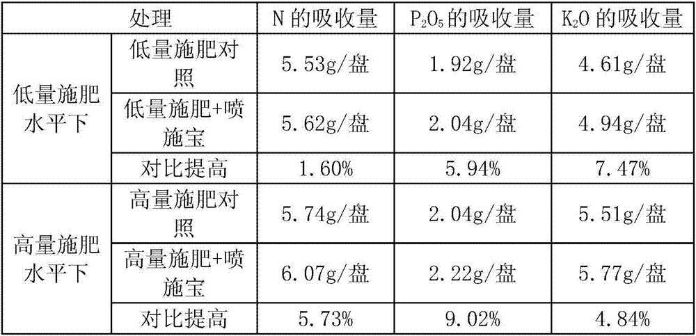 Soil pollution control and remediation method