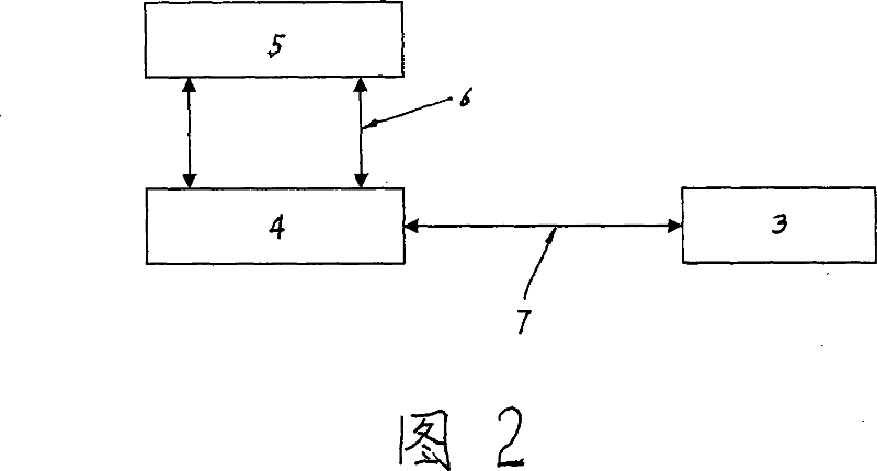 Control method of special hot rolled sheet to plus pressure