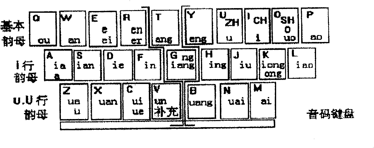 Method for inputting Chinese words and phrases holographic code into computer or cellular phone and its keyboard