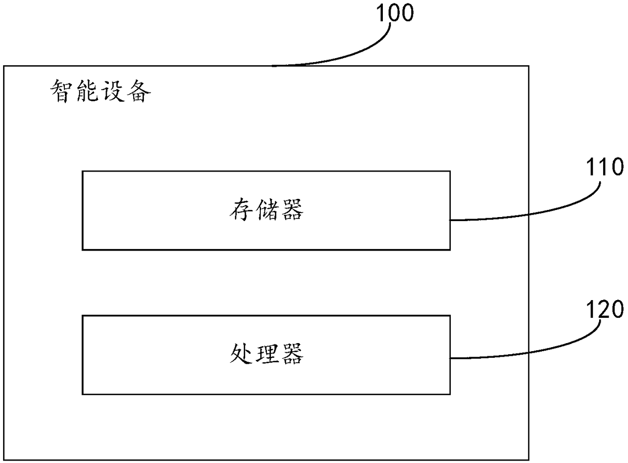 Task creation method and task creation device