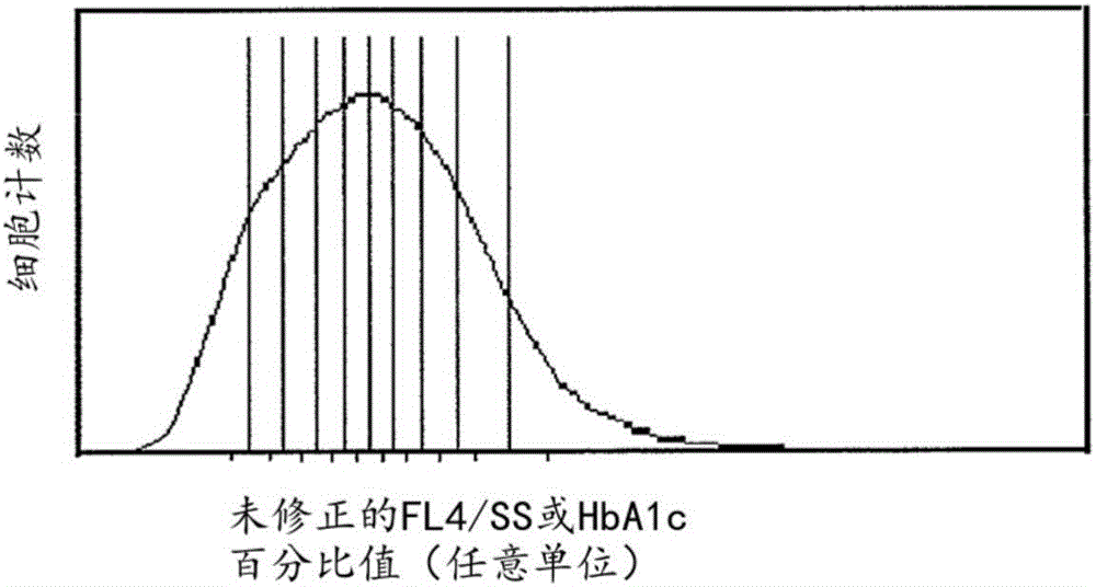 Systems and methods to determine the age of cells