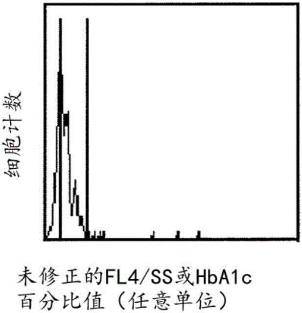 Systems and methods to determine the age of cells