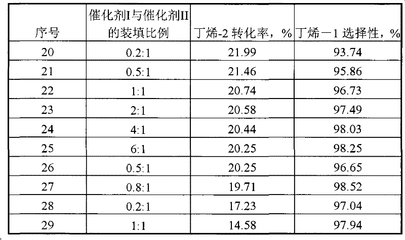 Method for double bond isomerization of butene