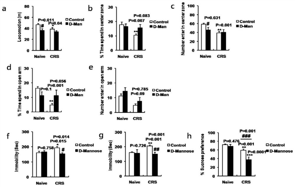 Application of d-mannose in the preparation of antidepressant drugs