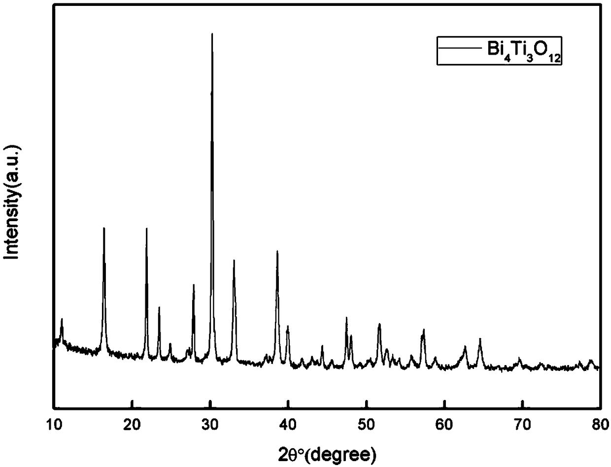 Preparation method of bismuth titanate nanosheet