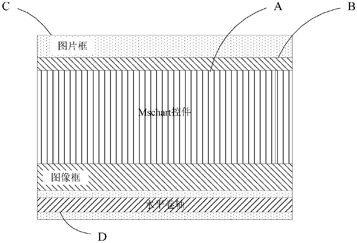 Method for optimizing display data