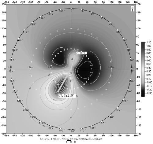 A method for continuous monitoring and control of cased well fracturing based on well-ground potential imaging