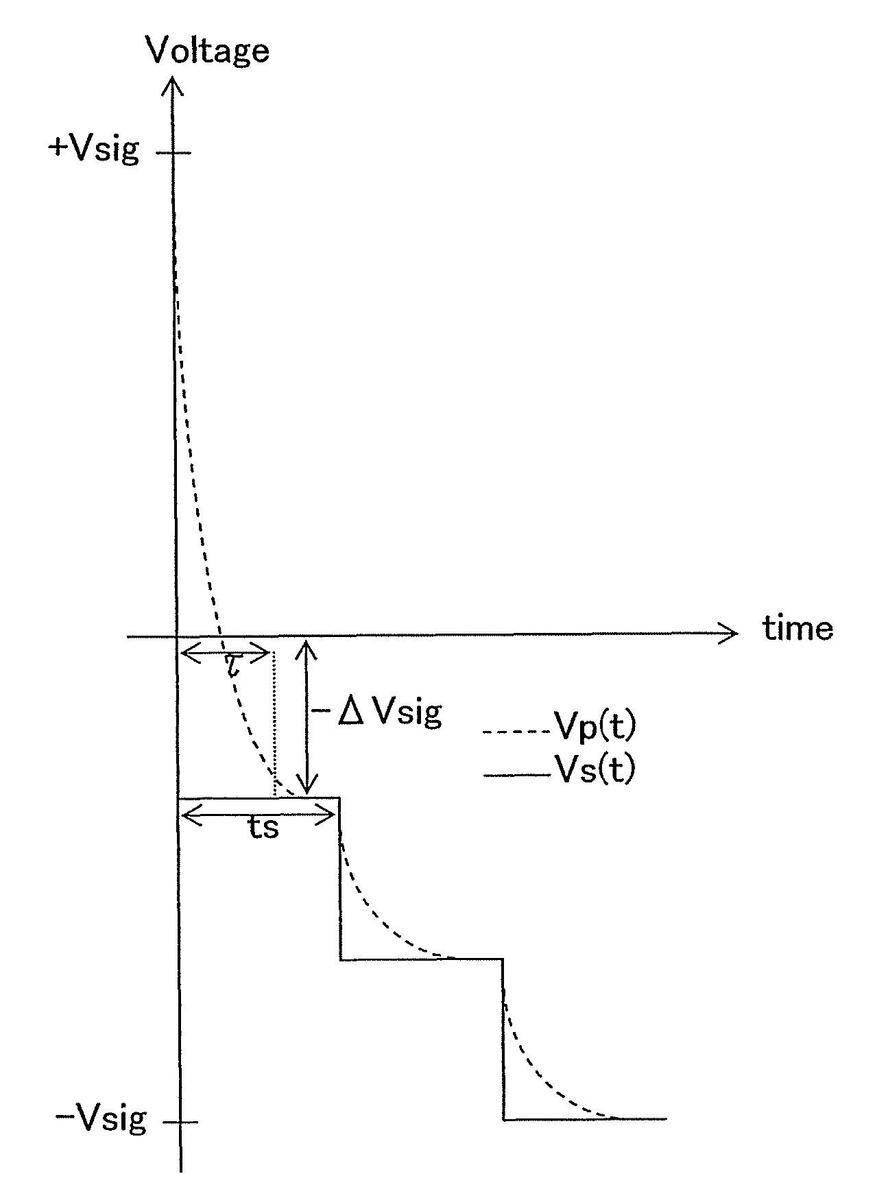 Display device, and driving method of display device