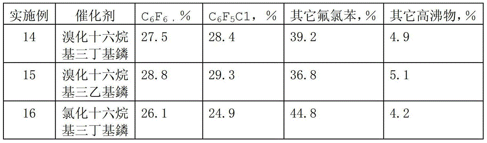 A kind of preparation method of hexafluorobenzene and chloropentafluorobenzene