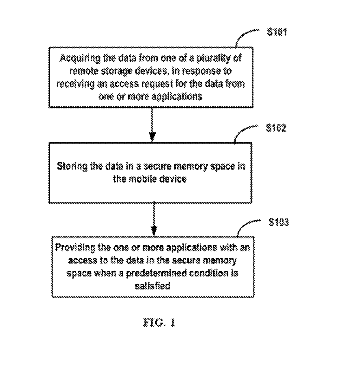 Providing secure access to data in mobile devices