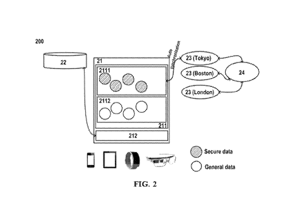 Providing secure access to data in mobile devices