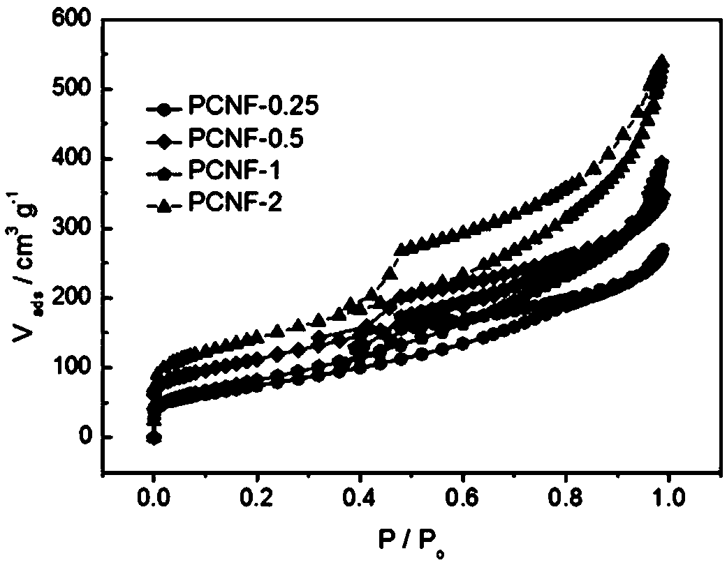 Tunable and scalable synthesis of hierarchical porous nanocarbon/sulfur composite cathodes