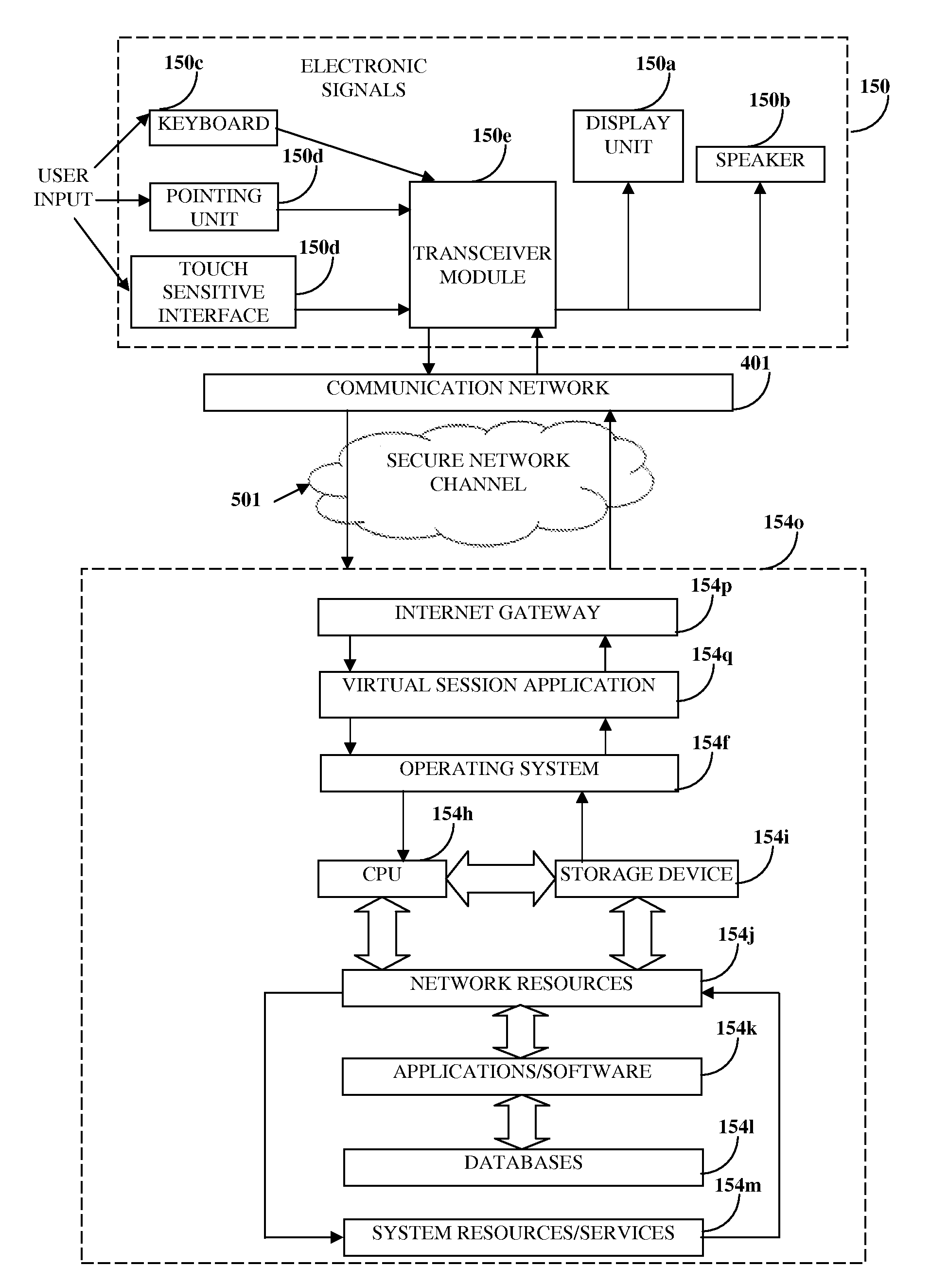 Method And System For Operating A Primary PC From A Remote Pseudo-mobile PC