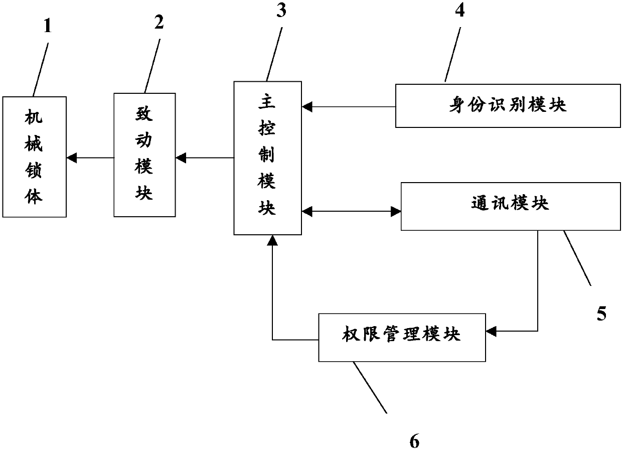 Intelligent lock and house rent management system comprising the intelligent lock