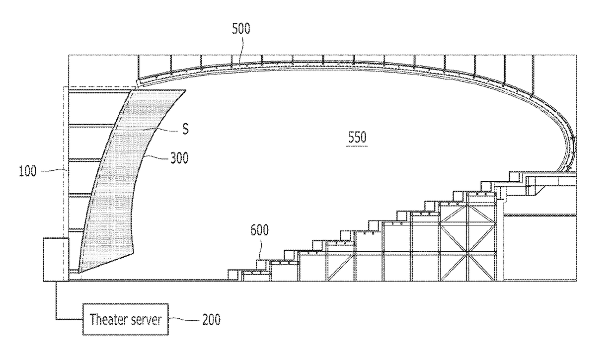 Variable screen system