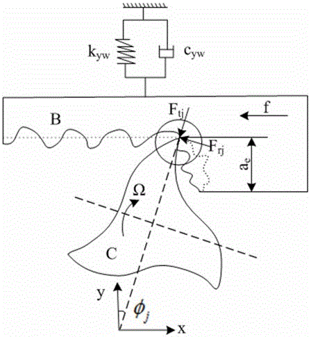 A Method for Improving Machining Accuracy of Supporting Device for Thin-walled Parts