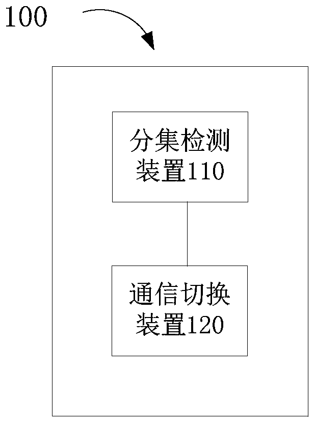 Communication control method, communication control circuit and related device