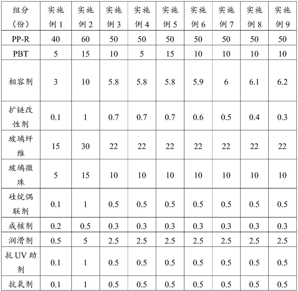 PP-R/PBT alloy material and preparation method and application thereof