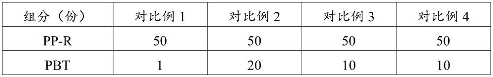 PP-R/PBT alloy material and preparation method and application thereof