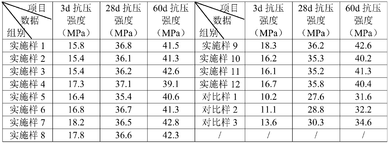 Concrete early-strength agent and preparation method thereof