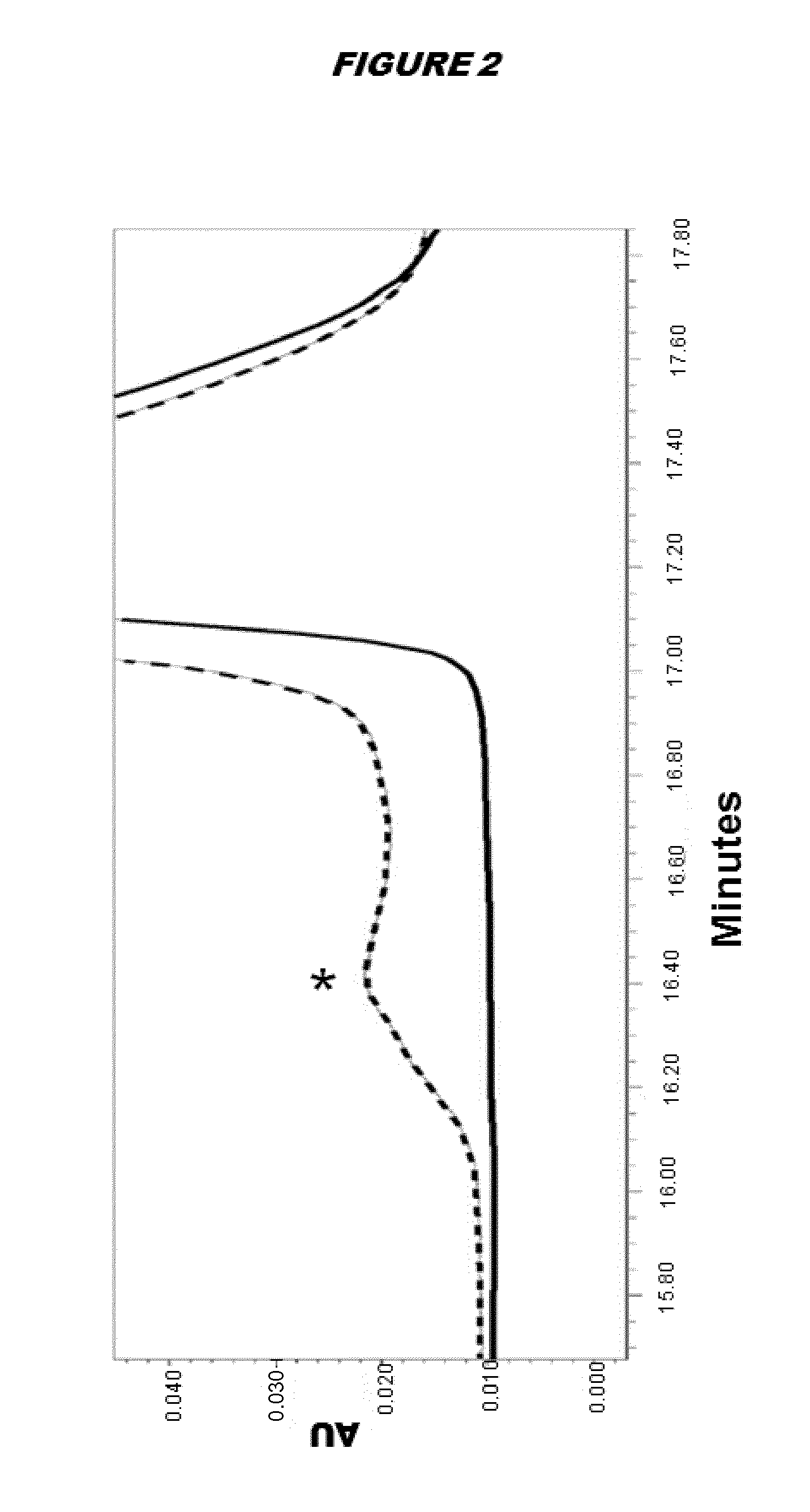 Stabilised proteins for immunising against staphylococcus aureus