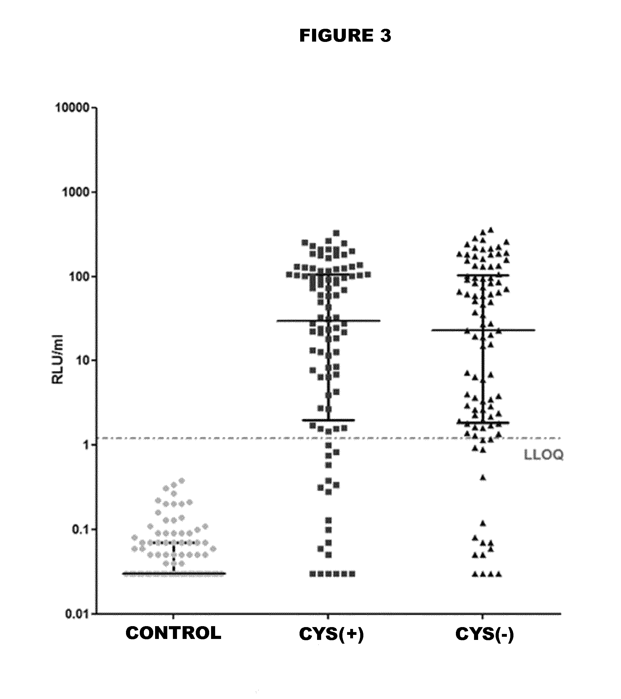 Stabilised proteins for immunising against staphylococcus aureus