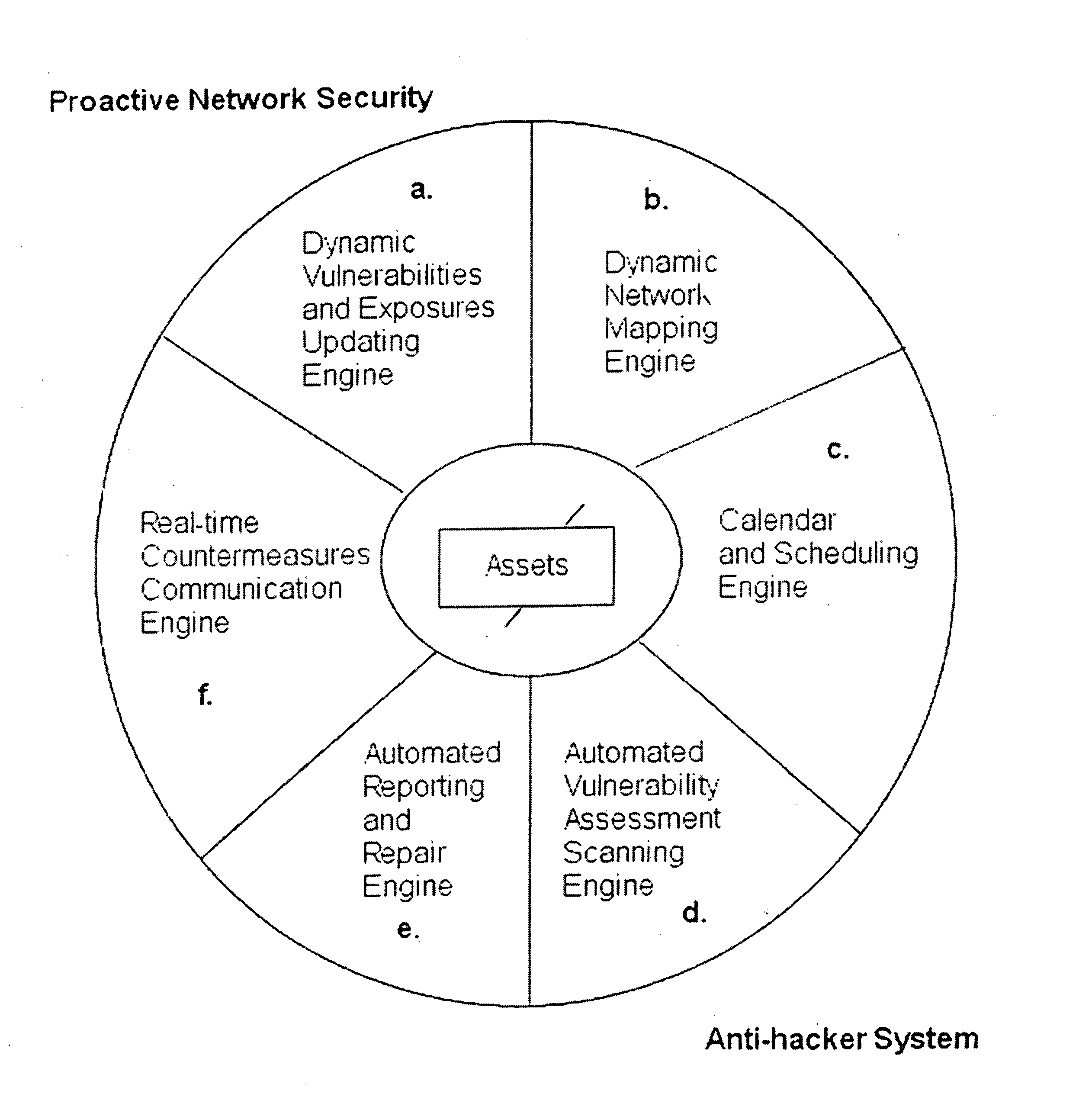 Security appliances