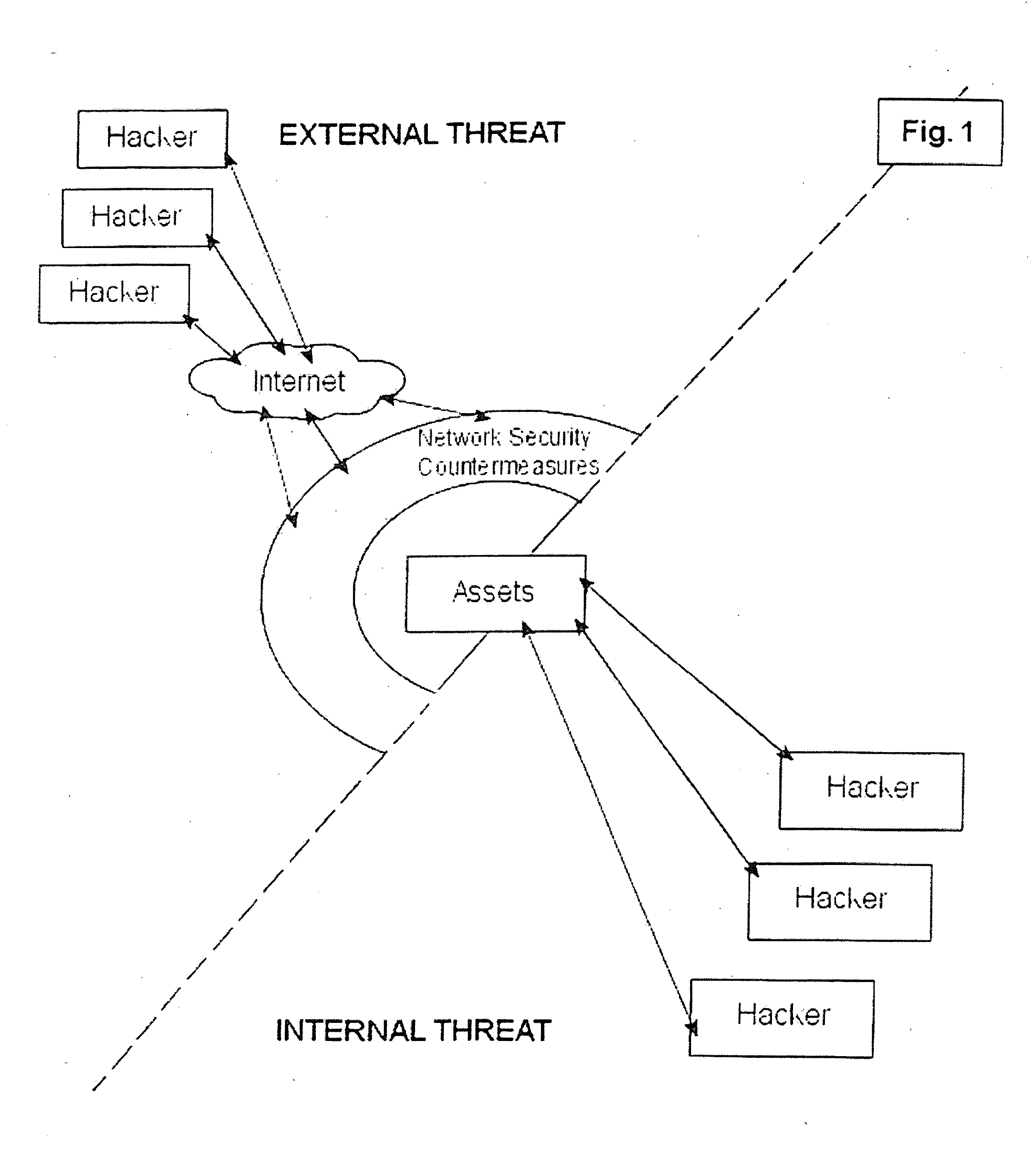 Security appliances