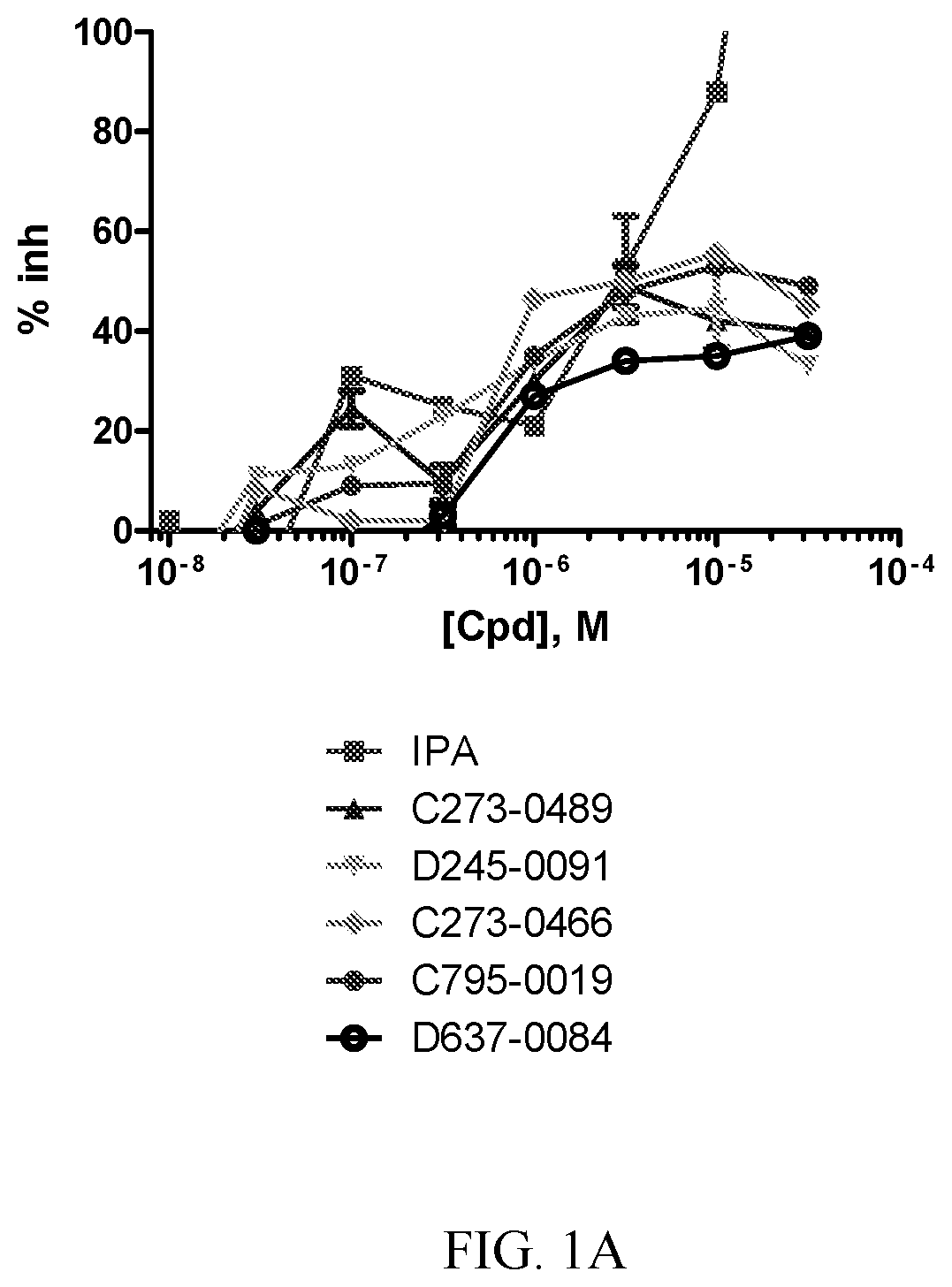 PAK1 inhibitors and uses thereof