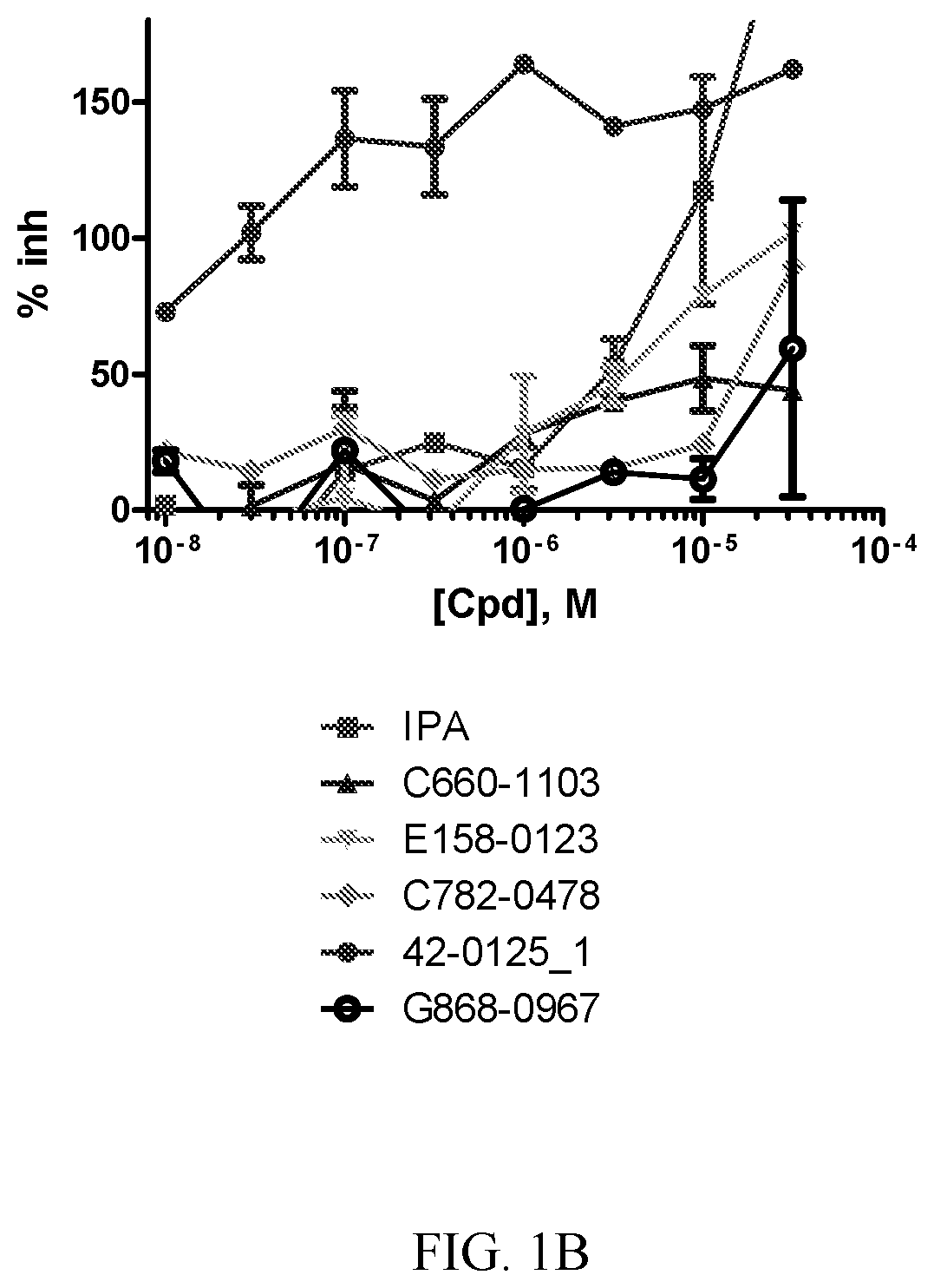 PAK1 inhibitors and uses thereof